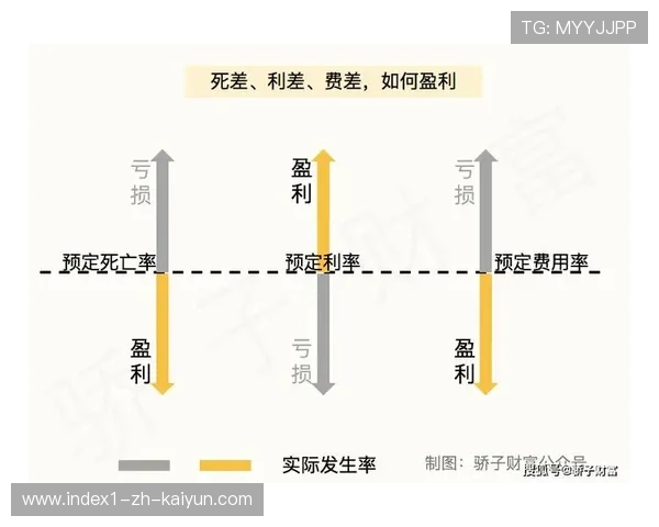 精算模型本季接入赛事保险方案 使得非受控中断的损失补偿更具精准性 精算模型本季接入赛事保险方案 使得非受控中断的损失补偿更具精准性